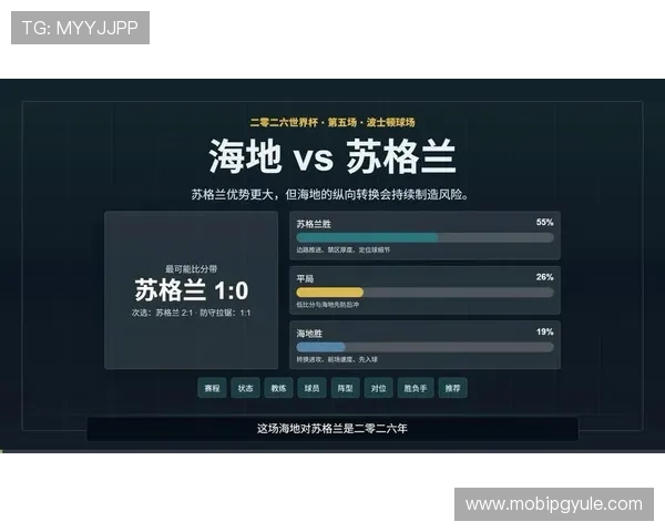 2026年世界杯海地对阵苏格兰比赛胜负走势及赛场焦点预测