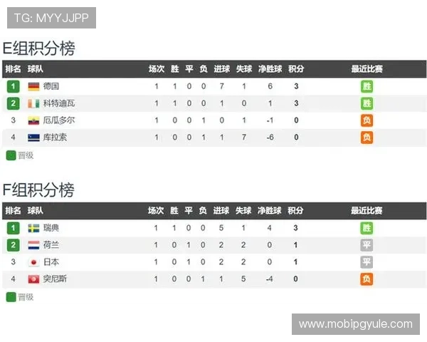 世界杯荷兰对阵瑞典比赛时间安排及当地时间详细介绍